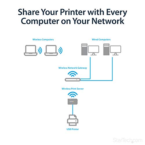 StarTech.com StarTech.com 1-Port Wireless N USB 2.0 Network Print Server - 10/100 Mbps Ethernet USB Printer Server Adapter - Windows 10 - 802.11 b/g/n (PM1115UW)