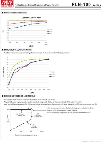 MW Mean Well PLN-100-24 24V 4A 96W Single Output LED Switching Power Supply with PFC