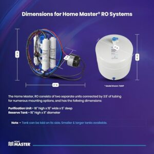 Home Master TMULTRA-ERP RO System, City & Well Water, 6-stages, Iron prefilter reduces fouling, Fast 4.5 sec Fill Rate, 1:1 Waste Ratio, UV Sterilizer 99.9% EPA 97952AZ1, 5-year limited parts