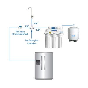 APEC Water Systems ICEMAKER-KIT-RO-1-4 Ice Maker Kit for Reverse Osmosis Systems, Refrigerator & Water Filters