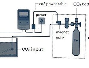 Ph Meter and Value Controller with Probe Ph2010, PH Value Online Monitor and Controller