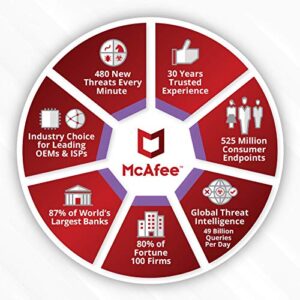 MCAFEE RETAIL BOXED PRODUCT McAfee Total Protection 2015