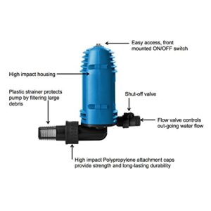 Vacmaster Wet/Dry Pump Accessory. PE401