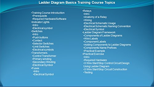 Allen Bradley PLC Hardware Training and Programming Training