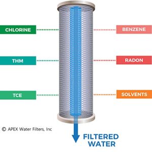 APEX RF-5100 Replacement Filter 5 Pack for Reverse Osmosis Systems