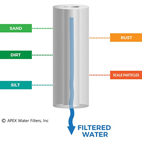 APEX RF-5100 Replacement Filter 5 Pack for Reverse Osmosis Systems