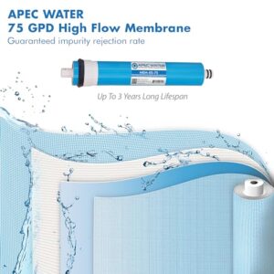 APEC Water Systems FILTER-MAX-ESPH Essence Series Complete Replacement Filter