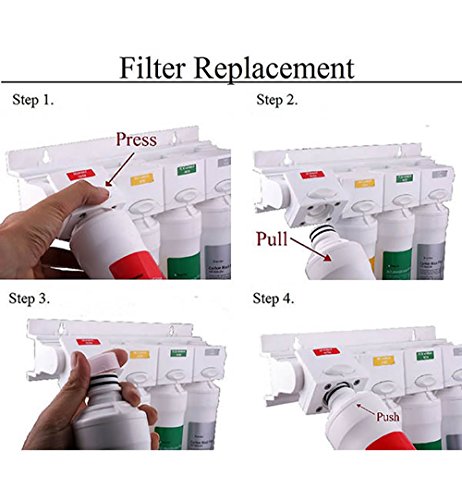 Watts Premier WP531109 RO Pure Plus Reverse Osmosis Water Filter Replacement Kit, Multi, 5 Pack