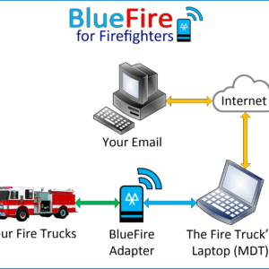 BlueFire for Firefighters [Download]