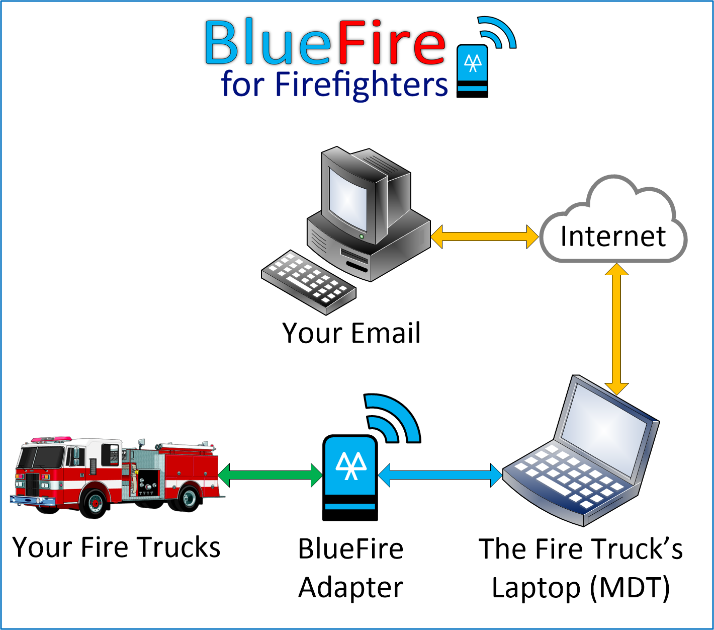 BlueFire for Firefighters [Download]