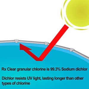 Rx Clear Stabilized Granular Chlorine | One 50-Pound Bucket | Use As Bactericide, Algaecide, and Disinfectant in Swimming Pools and Spas | Fast Dissolving and UV Protected