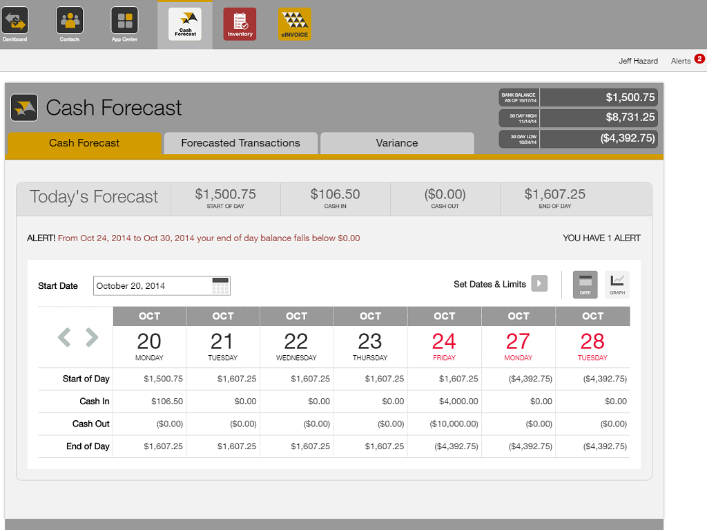 SBWorkbench Cash Forecast (90-day subscription) [Online Code]