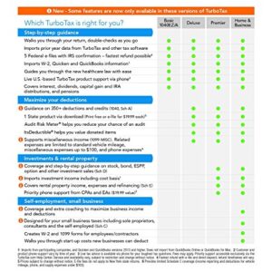 TurboTax Basic 2014 Simple 1040EZ/A, Federal Returns & Federal E-File (PC & Mac)