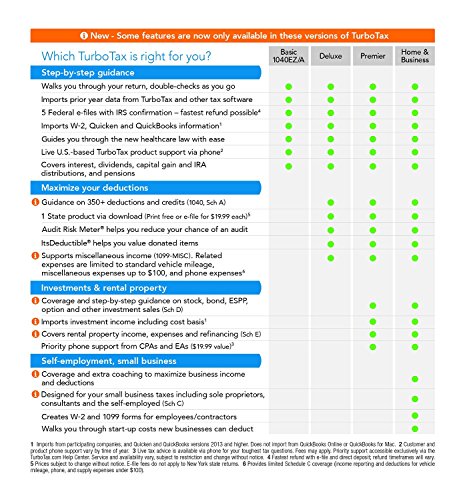 TurboTax Basic 2014 Simple 1040EZ/A, Federal Returns & Federal E-File (PC & Mac)