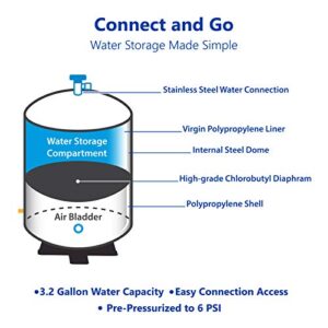 tankRo RO132-TNK RO Water Filtration System Expansion Tank 4 Gallon Capacity – NSF Certified – Compact Reverse Osmosis Water Storage Pressure Tank 1/4" Tank Ball Valve