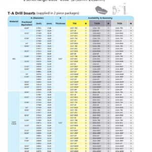 Allied Machine & Engineering 151T-0030 TiN Coated Super Cobalt Original T-A Drill Insert, Series 1, 15/16" Diameter (Pack of 2)