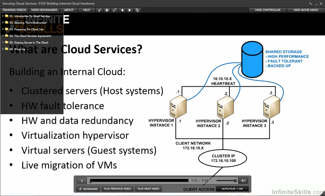 Securing Cloud Services [Online Code]