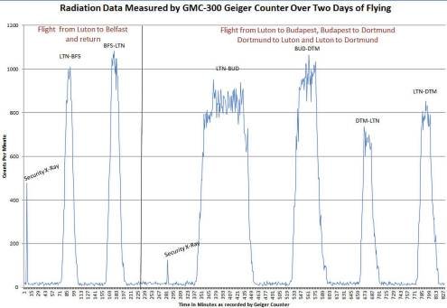 New GQ GMC-320 Plus Geiger Counter Nuclear Radiation Detector Data Recorder Beta Gamma x-Ray Test Equipment