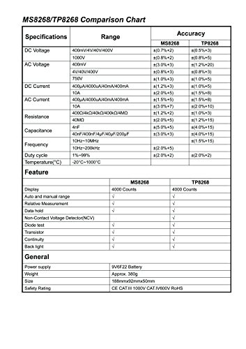 Tekpower TP8268 AC DC Auto/Manual Range Digital Multimeter with NCV Feature, Mastech MS8268 Upgraded