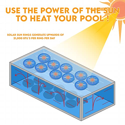 Solar Sun Rings Solar Pool Heater (6) SSR-SB-02