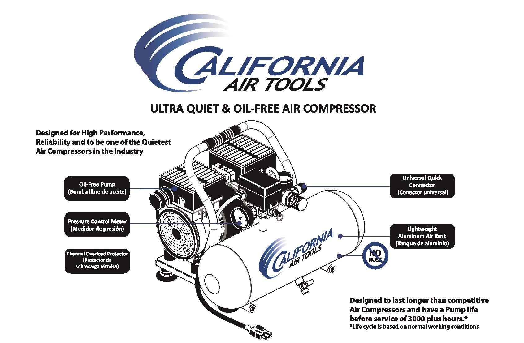 California Air Tools 2010A Ultra Quiet and Oil-Free 1.0 HP 2.0-Gallon Aluminum Tank Air Compressor,Silver