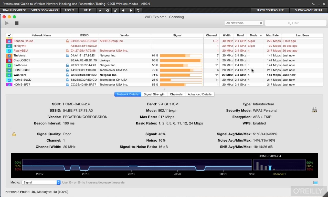 Professional Guide to Wireless Network Hacking and Penetration Testing [Online Code]