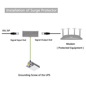 Qooltek ST-NET Ethernet Surge Protector for 10/100/1000 Base-T PoE+ Gigabit Modem Thunder & Lighting Protection ST-RJ45