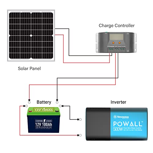 Newpowa 20W 12V Solar Panel High-Efficiency Monocrystalline 12V PV Module Designed for 12V Off Grid System, Charge Your 12V Battery of RV, Boat, Camper, Trailer, Gate Opener
