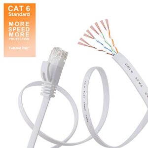 Jadaol Cat 6 Ethernet Cable 50 ft, Outdoor&Indoor 10Gbps Support Cat8 Cat7 Network, Flat High Speed RJ45 Internet LAN Computer Solid Patch Cord with Clips for Router, Modem, PS4/5, Xbox, Gaming, White