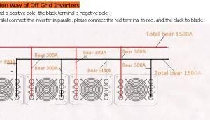 GOWE 4000W 48VDC Pure Sine Wave PV Inverter Off Grid Solar& Wind Power Inverter, Surge Power 8000W PV Inverter with CE Approved