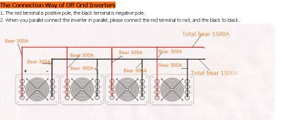 GOWE 4000W 48VDC Pure Sine Wave PV Inverter Off Grid Solar& Wind Power Inverter, Surge Power 8000W PV Inverter with CE Approved