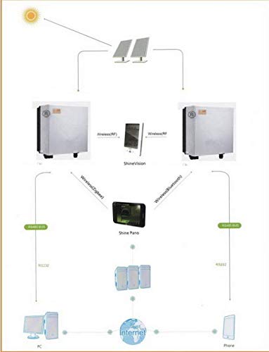 GOWE 2000W Grid Tie Solar Inverter 230VAC transformerless DC to AC on Grid with LCD display RS232 IP65 for Australia market