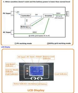 GOWE Power frequency 2000W pure sine wave solar inverter with charger DC48V to AC110V220V LCD AC by Pass AVR