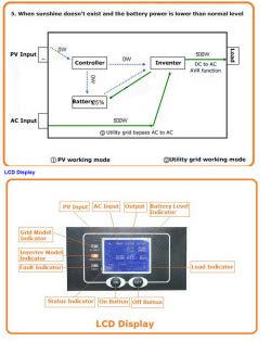 GOWE Power frequency 2000W pure sine wave solar inverter with charger DC48V to AC110V220V LCD AC by Pass AVR