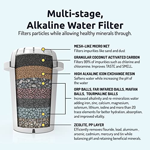 PH001 - White Alkaline Water Filter – Replacement Water Filter By Invigorated Water – Water Filter Cartridge - For Invigorated Living Pitcher, 300 Gallon Capacity (3 pack)