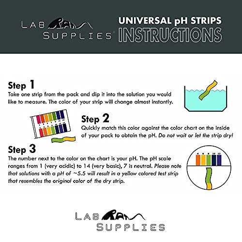 Plastic pH Test Strips, Universal Application (pH 0-14), 100 Strips | for Saliva, Soap, Urine, Food, Liquids, Water with Soil Testing, Lab Monitoring, etc.