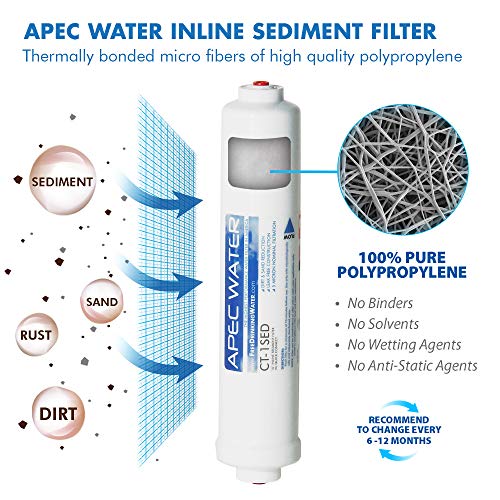 APEC Water Systems FILTER-SET-CTOP US Made Double Capacity Replacement Filter Set For Ultimate Series Countertop Reverse Osmosis Water Filter System Stage 1-2, White