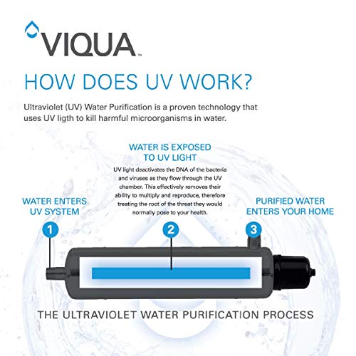 VIQUA VH200-F10 Home Stainless Steel Ultraviolet Water System with Integrated Pre Filter System - 9 GPM 35W