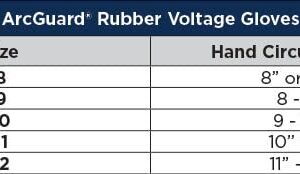 Enespro Class 0 Black Rubber Voltage Insulating Gloves, Max. Use Voltage 1000V AC/1500V DC, GC0B10