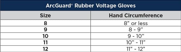 Enespro Class 0 Black Rubber Voltage Insulating Gloves, Max. Use Voltage 1000V AC/1500V DC, GC0B10