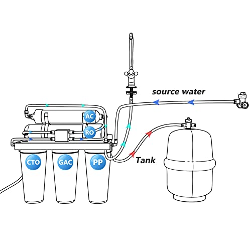 Yescom Water Filter System Reverse Osmosis 5 Stage WQA Certified RO Drinking Filtration Under Sink with Faucet and Tank 100 GPD