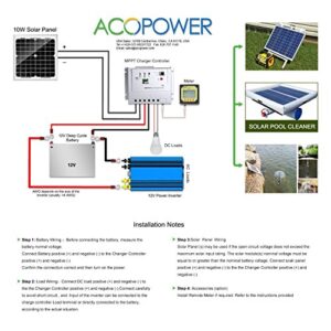 ACOPOWER 10 watt 10W Monocrystalline Photovoltaic Pv Solar Panel Module for 12v Battery Charging