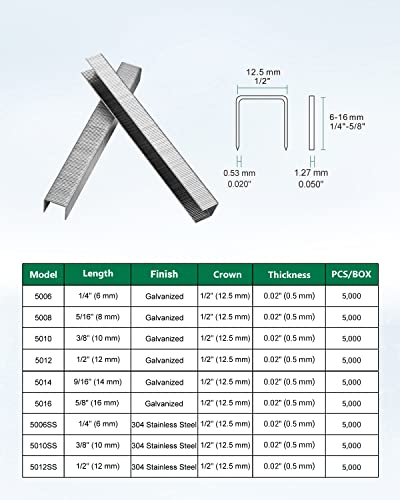 meite 20 Gauge 1/2-Inch (12.5mm) Crown 3/8-Inch Length Upholstery Staples for Staple Gun, Fine Wire Galvanized Staples for Carpet, Work Box, Cable, Shed (5,000 Pieces)