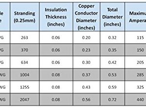 WindyNation 2 AWG 2 Gauge 100 Feet (100 ft) Black Welding & Battery Cable PURE Copper Flexible Wire - Car, RV, Inverter, Solar, Battery by WindyNation