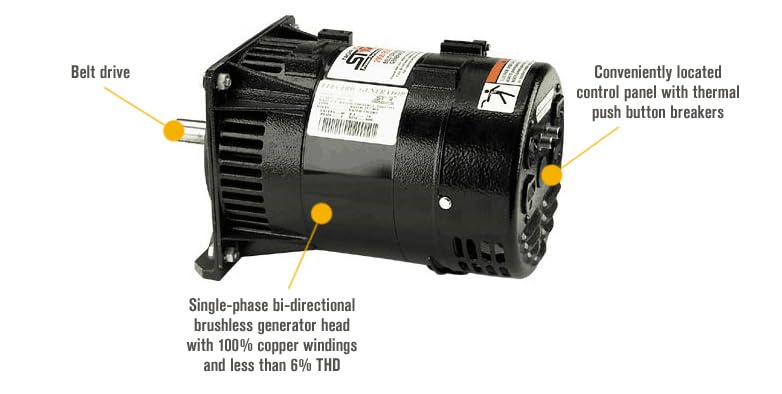 NorthStar Belt-Driven Generator Head - 2,900 Surge Watts, 2,600 Rated Watts, 5 HP Required