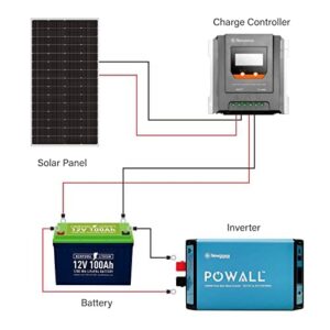 Newpowa 220W Monocrystalline 10BB Cell Solar Panel 220 Watt 12V High Efficiency Mono Module RV Marine Boat Off Grid