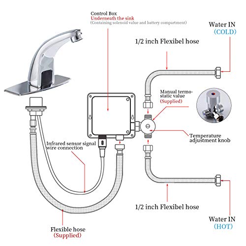 Greenspring Bathroom Sink Faucet Automatic Sensor Touchless with Hole Cover Plate Hands Chrome Vanity Modern Faucets Commercial with Control Box and Temperature Mixer