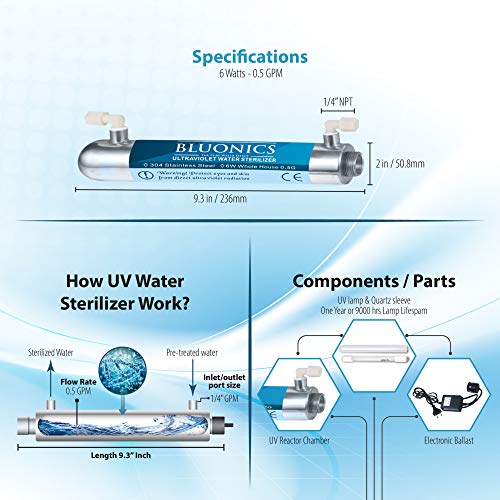 Bluonics Ultraviolet Light Water Purifier UV Sterilizer for Reverse Osmosis Drinking Water System 0.5 GPM