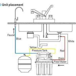 Bluonics Ultraviolet Reverse Osmosis 100GPD Water Sterilizer Filter System for Drinking Water with 6W Under Sink UV - 6 Stage 100GPD RO Filter NSF Certified Membrane and Clear Housings