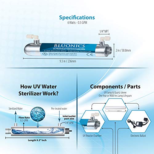 Bluonics Ultraviolet Reverse Osmosis 100GPD Water Sterilizer Filter System for Drinking Water with 6W Under Sink UV - 6 Stage 100GPD RO Filter NSF Certified Membrane and Clear Housings